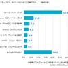 車の「サブスクリプションサービス」で知っているブランド