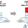 今後のゼンリンのMaaSへの展望