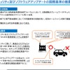 サイバーセキュリティとソフトウェアアップデートの基準の概要