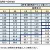カルブラック ダブルレンチ仕様