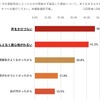 中古車販売店に入ったものの商談せずに退店した理由について、当てはまるものをすべて選んでください