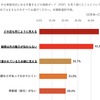 中古車販売店にある価格ボード（POP）を見て感じたことについて、当てはまるものをすべて選んでください