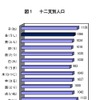 十二支別人口