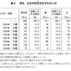 男女・出生年別丑うし年生まれの人口