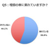 理想の車に乗れていますか？