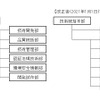 スバルの組織改正