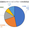 メディカルキャンピングカーの利用用途（n＝30）