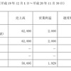 ユーシン、通期の業績見通しを下方修正