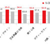 現在のクルマに対する満足度