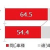 次回のクルマの乗り換え予定