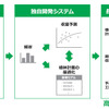 ビッグデータを活用した「パラゴムノキ」の植林計画最適化システムのイメージ