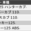 原付一種・二種