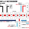 京浜急行電鉄の終電前倒し計画。