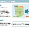 FACTの概要