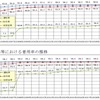 2020年のシートベルト着用状況調査結果