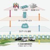 EV公用車の市民向けカーシェア