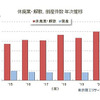 休廃業・解散、倒産件数 年次推移