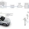 EVの充電が電力網に与える影響を抑える技術を採用する欧州向けアウディ e-tron シリーズ