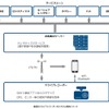 通信型ドライブレコーダーのシステム構成イメージ