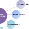 AAS事業の概念図