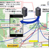 地域の混雑状況およびモビリティ車両の貸出状況の可視化システム