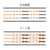 進路変更禁止の注意喚起表示