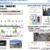 第2回検討会で配布された資料