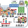 「タッチでエキナカ」の利用イメージ。JR東日本では利用目的を「エキナカ施設の利用や送迎など」としている。