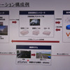 理経、バーチャルメカニクス、Atlatec Japan、小野測器の共同ブース（オートモーティブワールド2021）