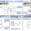 前回（2019年）検討会の資料