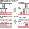 着工後の地質調査結果を踏まえて、鬼怒川周辺や野高谷地区の高架構造物区間、車両基地などで、構造物を支える杭基礎の長さの変更や地盤改良の深層化などが行なわれることになった。