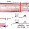 車両基地では近年のゲリラ豪雨対策として、盛土や擁壁の追加が行なわれることになった。