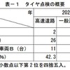 タイヤ点検の概要