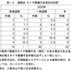 道路別・タイヤ整備不良項目の内訳