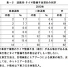 道路別・タイヤ整備不良項目の内訳