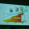 Xbox 360、本体値下げと注目作…メディアブリーフィング