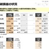 日野自動車 2021年3月期第3四半期決算説明会資料