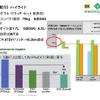 7速DSGのツイン乾式クラッチ…シェフラーグループ Luk