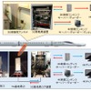 実験で使用されたシステム。