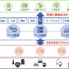 ソサイエティOSアーキテクチャーのイメージ