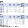 利用料金