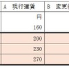 貝塚線の改定額。