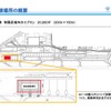 実証実験の実施場所の概要