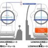 LOWMAXとは