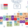 都道府県別の新型コロナ関連発生件数