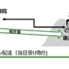 導入後：想定していなかった症例でも必要な医薬品をすぐに提供