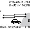 導入前：準備していた処方薬で対応できない場合は後日配送