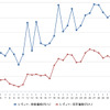 レギュラーガソリン実売価格（「e燃費」調べ）