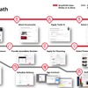 米トヨタのオンライン新車販売「SmartPath」のイメージ
