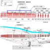 敦賀駅部高架橋の進捗状況。「R4」部分が最も危険な工事とされている。
